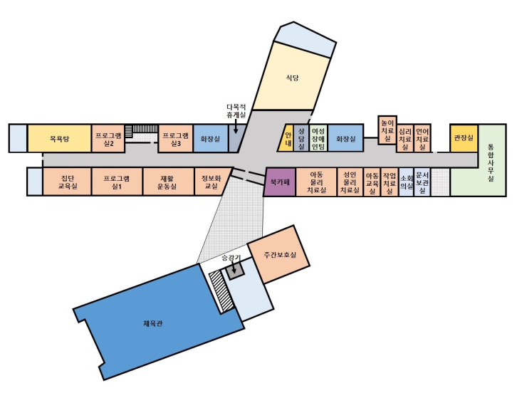 입구 왼쪽으로 북카페, 아동물리치료실, 성인물리치료실, 아동교육실, 적업치료실, 소회의실 문서 보관실이 있습니다. 복도 끝에는 통합 사무실이 있습니다.맞은편 복도에는 관장실, 언어치료실, 심리치료실, 놀이치료실, 화장실, 여성장애인팀, 상담실, 안내 데스크가 있습니다.입구 오른쪽으로 정보화교실, 재활운동실, 프로그램1실, 집단교육실이 있습니다.반대편 복도에는 목욕탕, 프로그램2실, 계단, 프로그램3실, 화장실, 다목적 휴게실이 있습니다.입구에서 직진하면 식당이 나옵니다.입구 반대쪽 건물에는 체육관, 승강기 주간보호실이 있습니다.